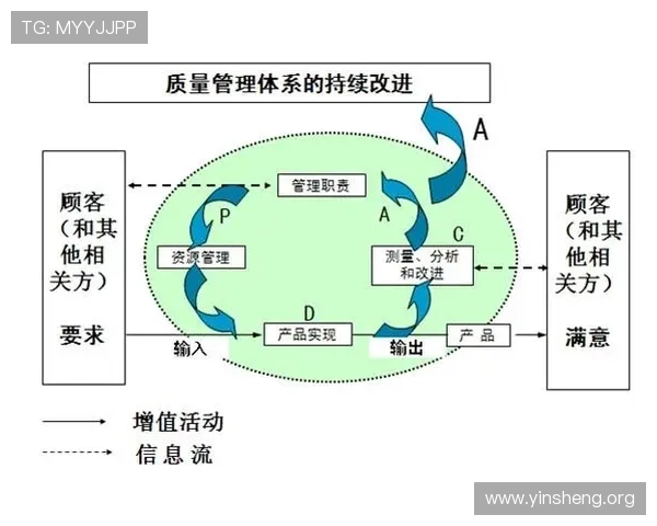万博集团客户服务体系建设与用户反馈机制完善提升服务质量